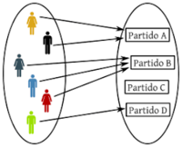 Funciones - Grado 12 - Quizizz