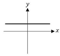 derivatives of exponential functions Flashcards - Quizizz