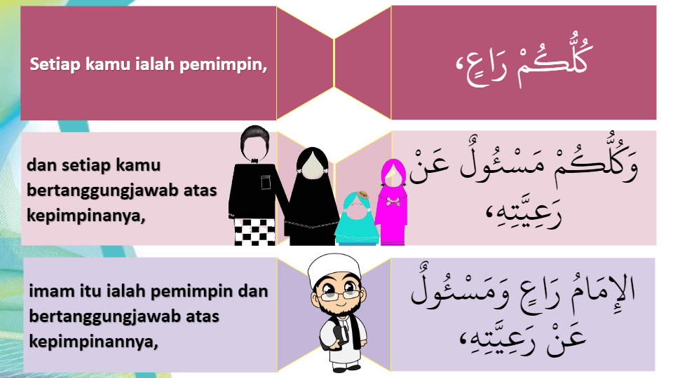 Pendidikan Islam Tingkatan 5 KSSM - Quizizz