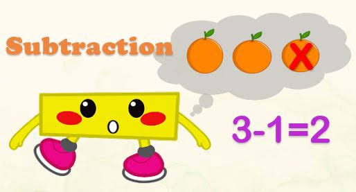 Subtracting Fractions with Unlike Denominators - Class 2 - Quizizz