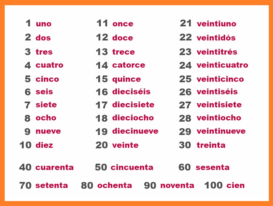 Spanish Numbers 1 100 Printable Chart