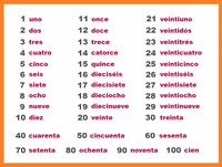 Numeros Espanol