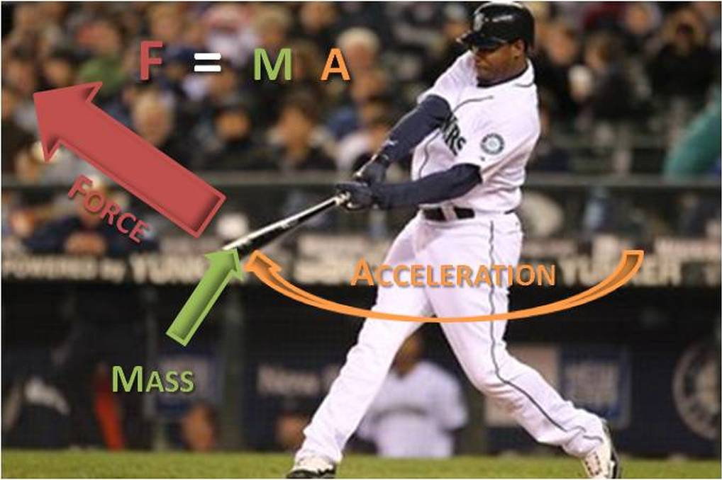 Newtons Laws In Baseball Quizizz 2525