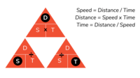 distance formula - Class 6 - Quizizz