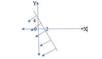 Persamaan linear - Kelas 11 - Kuis