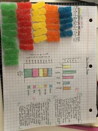 Histograms - Grade 9 - Quizizz