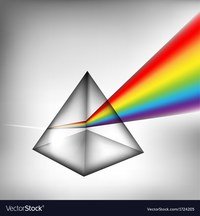 Geometric Optics Practice Questions Quizizz