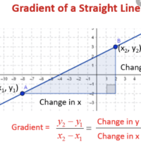 Line Graphs - Year 10 - Quizizz