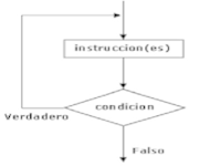 Subtração repetida Flashcards - Questionário