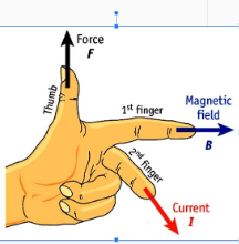 Fleming's Left Hand Rule 