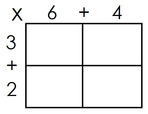 Multiplication and Area Models - Grade 7 - Quizizz