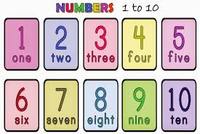 Identifying Numbers 0-10 - Class 3 - Quizizz
