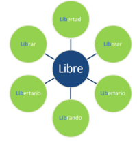 Vocabulario - Grado 3 - Quizizz