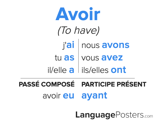 avoir-conjugations-249-jouer-quizizz