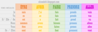 Descriptive Verbs - Class 4 - Quizizz