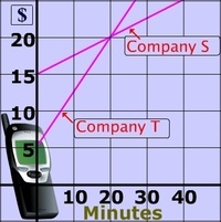 Systems of Equations - Year 12 - Quizizz