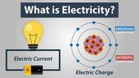 electric charge - Class 12 - Quizizz