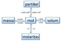 stoikiometri - Kelas 12 - Kuis