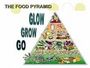 Go, Grow, and Glow Foods