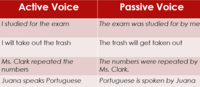 TOEIC Passive Voice Taking The TOEIC 59 Plays Quizizz