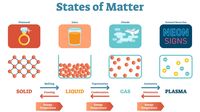 states of matter and intermolecular forces - Class 7 - Quizizz