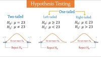 hypothesis testing - Class 11 - Quizizz