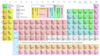 Química - Grado 11 - Quizizz