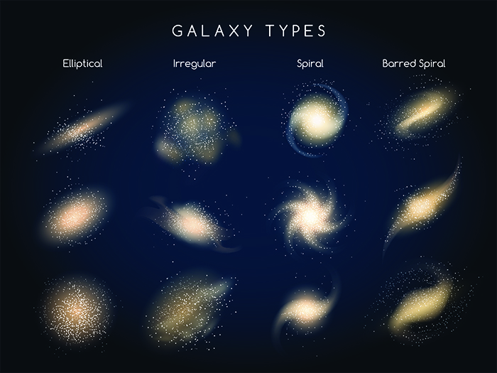all types of galaxies