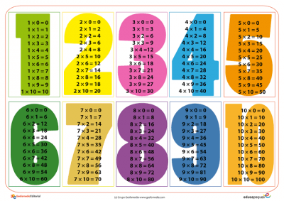 tablas de multiplicacion | 1K jugadas | Quizizz