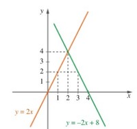 Sistemas de Equações - Série 8 - Questionário