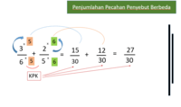 Mengalikan Pecahan Kartu Flash - Quizizz