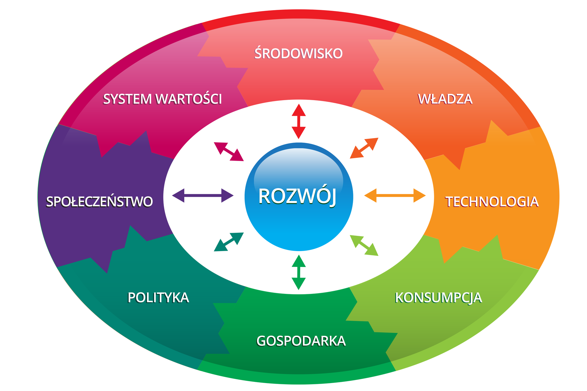 wskaźniki ekonomiczne - Klasa 9 - Quiz