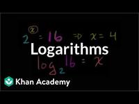 derivatives of logarithmic functions - Class 11 - Quizizz