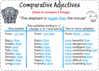 Comparing Measurement Flashcards - Quizizz