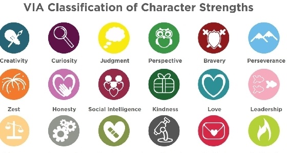 Why Are Character Strengths Important