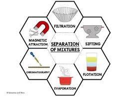 Separation of Mixtures Lab