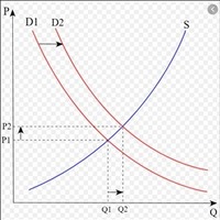 curvas de oferta e demanda - Série 1 - Questionário
