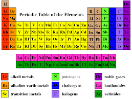 chalcogens on periodic table