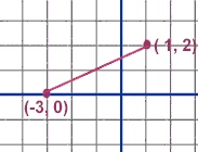 Two-Digit Subtraction - Grade 10 - Quizizz