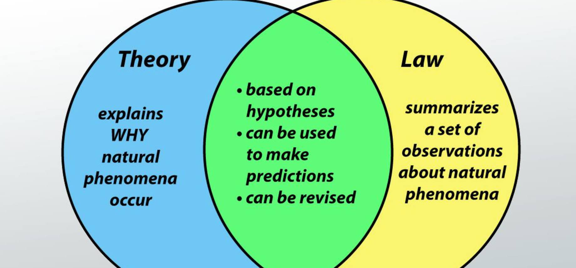 What Does A Scientific Theory Mean In Science