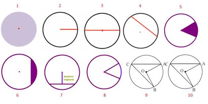 Menggambar Lingkaran Kartu Flash - Quizizz
