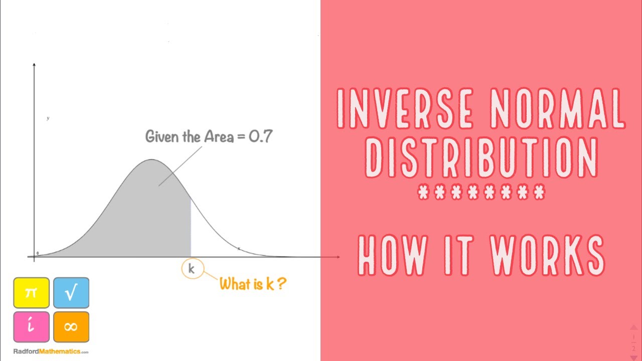 Inverse Normal