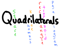 Quadrilaterals - Year 11 - Quizizz