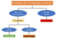 Desigualdades y sistema de ecuaciones. - Grado 12 - Quizizz