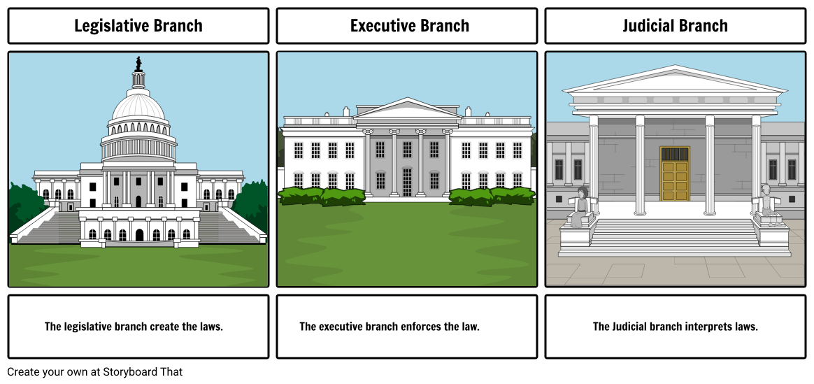 Three Branches of Government Quiz Quiz Quizizz