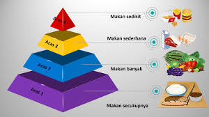 Pengukuran dan Kesetaraan - Kelas 3 - Kuis