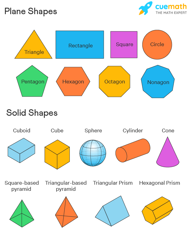 Eureka - Module 7 - 3rd grade - Vocabulary Eduprotocol problems ...