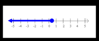 two variable inequalities - Class 8 - Quizizz