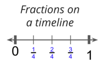 Subtraction on a Number Line Flashcards - Quizizz