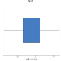 Statistics - Grade 12 - Quizizz